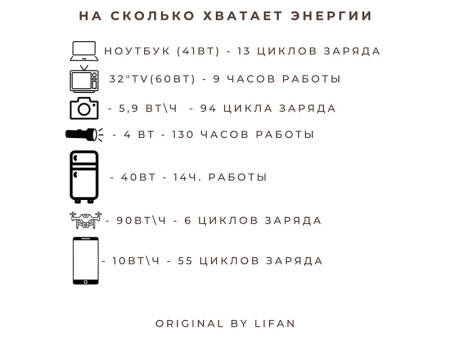Портативная зарядная станция Lifan LFR700R