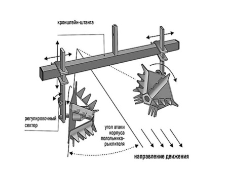 Пропольник-рыхлитель двухрядный ПРН-10
