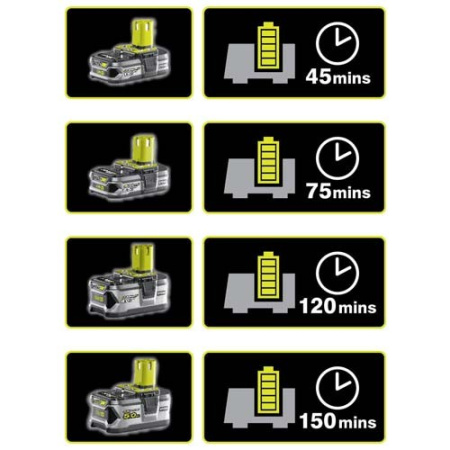 Зарядное устройство ONE+ RYOBI RC18120