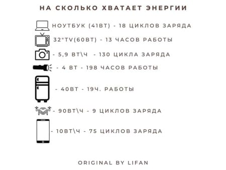 Портативная зарядная станция Lifan LF1000R