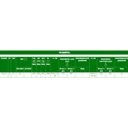 Покрышка 7.00-12 (650x160мм) Индия MRL