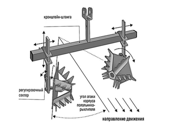 Пропольник-рыхлитель двухрядный ПРН-10 (под сцепку МБ16)